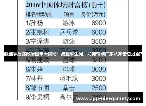 赵继季后赛数据榜单大揭秘！易建联生词，如何带领广东队冲击总冠军？